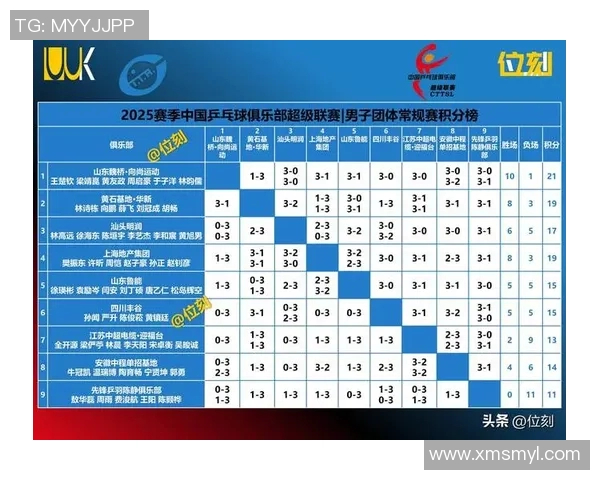 英超乒乓球个人能力排名创纪录广州乒乓球队表现突出引关注